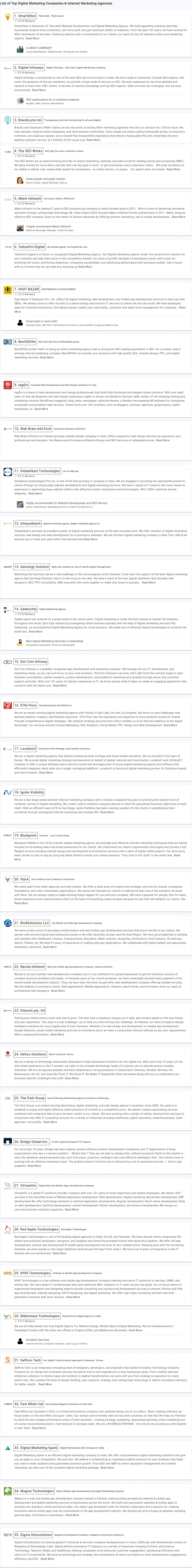 List-Of-Top-Digital-Marketing-Agencies