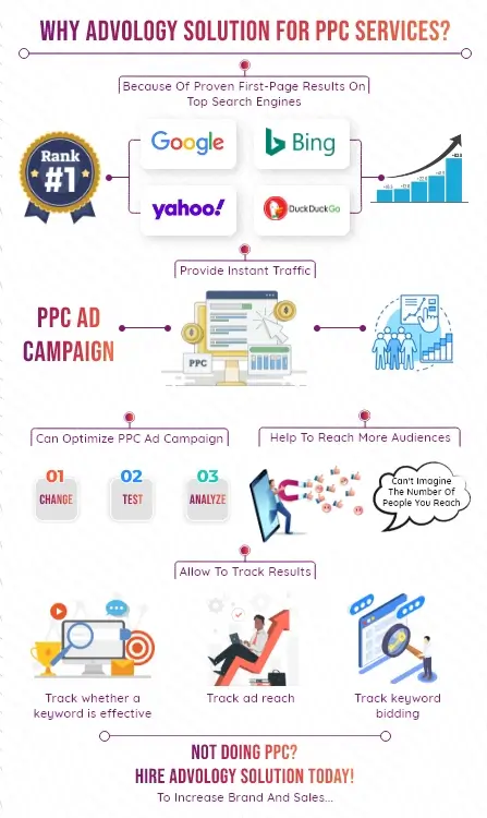 How Advology Solution Is The Best PPC Company In India?
